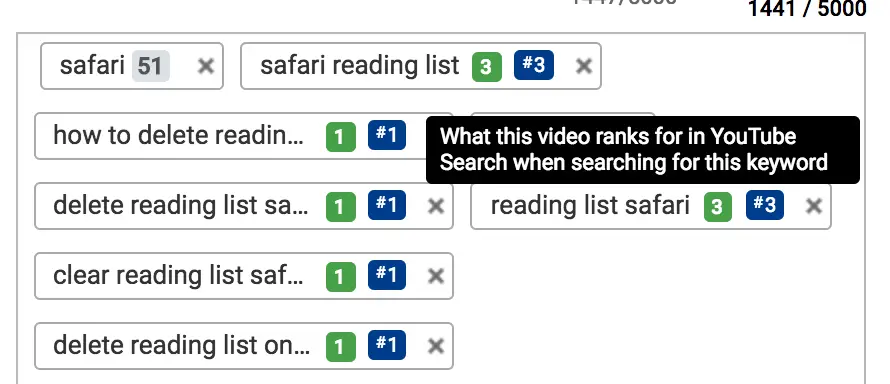 Tag ranking Youtube